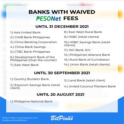gcash to dbp transfer fee|Interbank Fund Transfer via PESONet/Instapay .